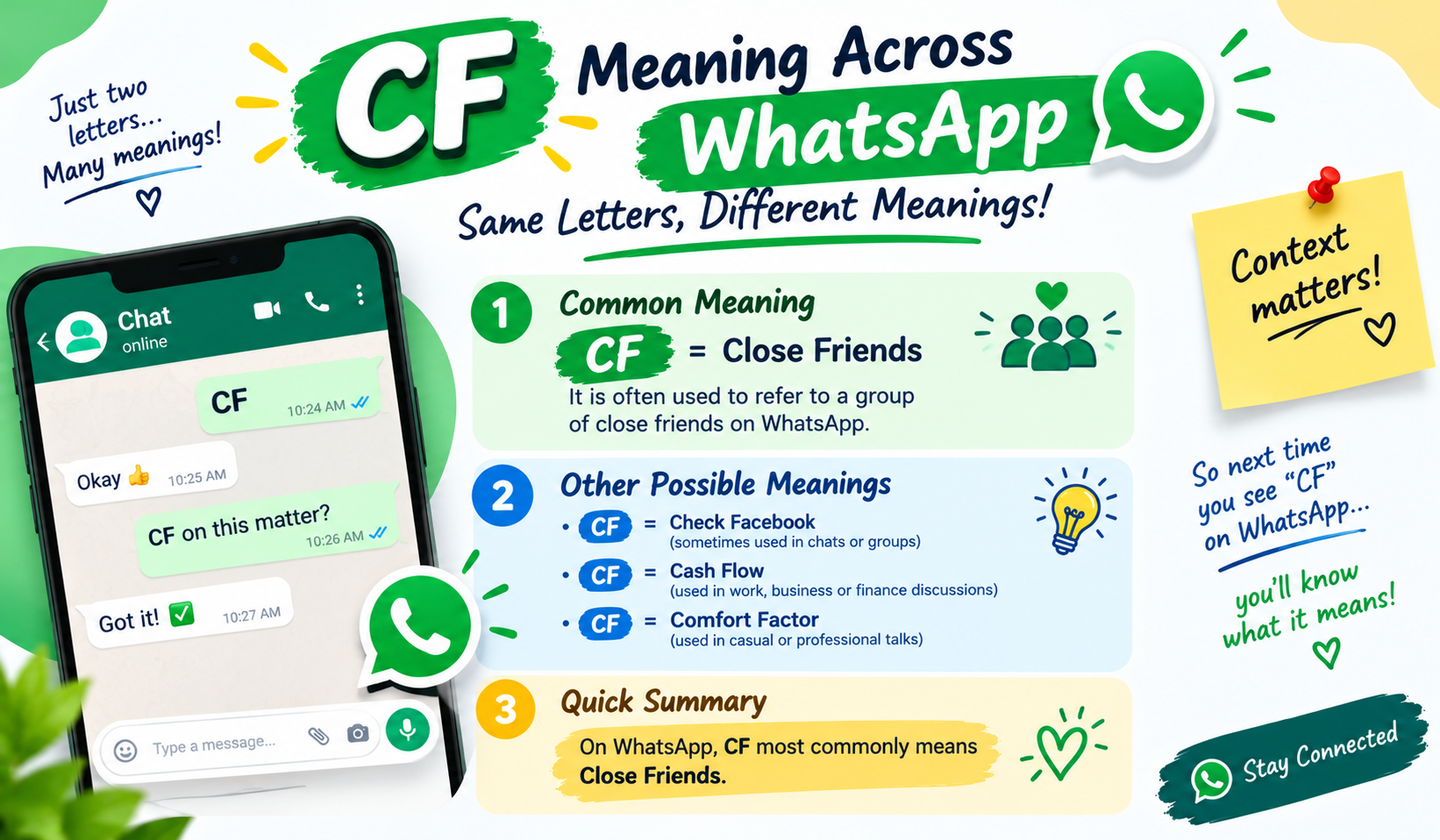 CF Meanings Across WhatsApp