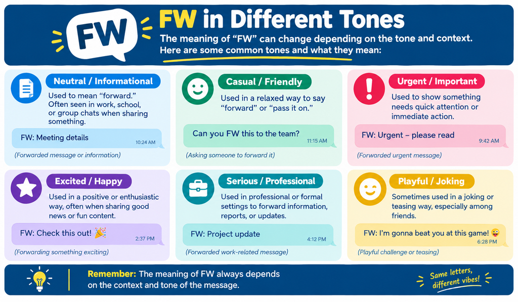 FW in Different Tones Infographic